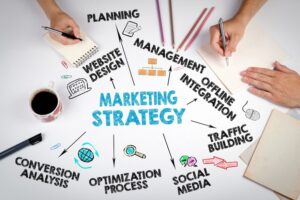 Franchise Marketing Strategy